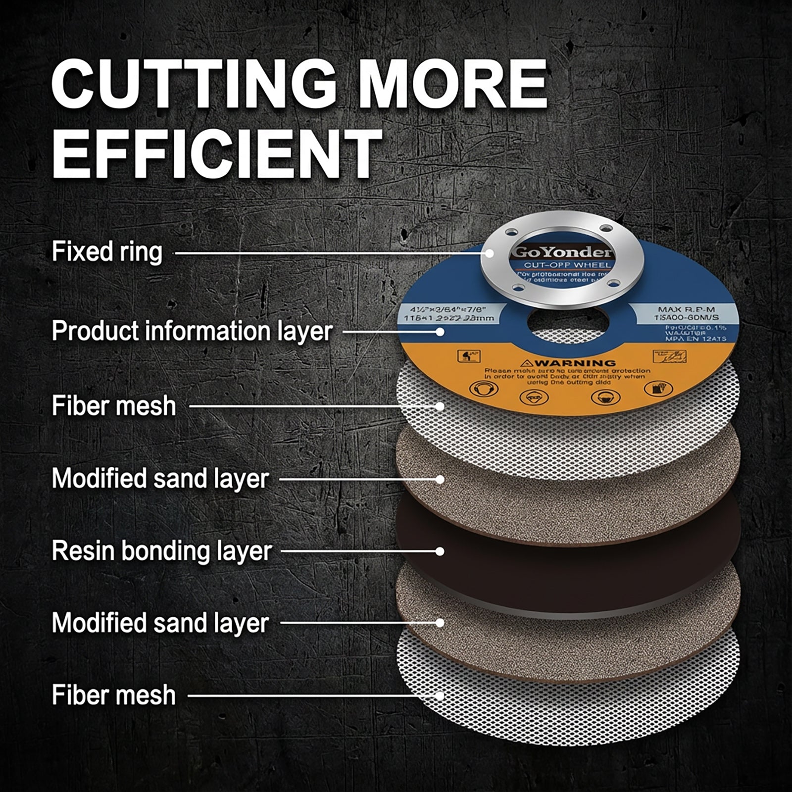 GoYonder 4.5" Ultra Thin Cut-Off Wheel for Metal-Blue